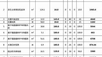 装修报价明细表2021