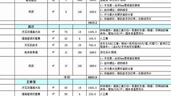 装修报价清单