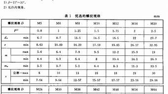 螺栓型号及尺寸规格表_高强螺栓型号及尺寸