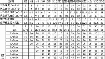 螺丝规格型号表尺寸_螺丝规格型号表尺寸图