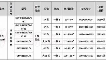 空调价格表大全_空调价格表大全家庭用