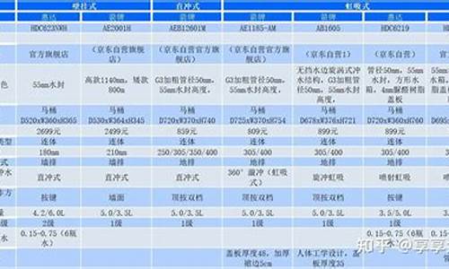 箭牌和惠达哪个档次高_箭牌和惠达哪个档次