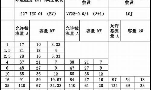 电线的规格型号_电线的规格型号有哪些