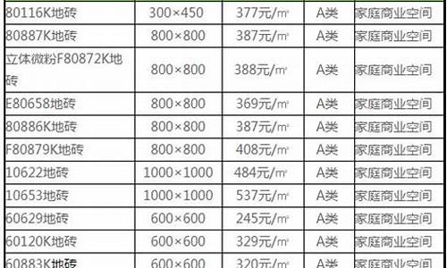 瓷砖尺寸规格表_瓷砖尺寸规格表以及图片