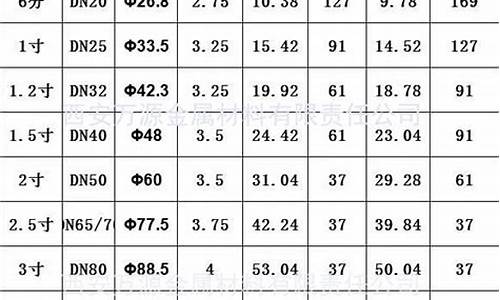 热镀锌钢管规格型号表_热镀锌钢管规格型号