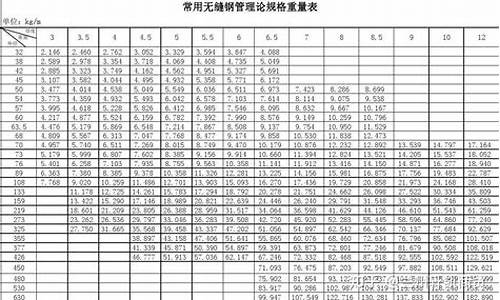 最全无缝钢管尺寸规格表_最全无缝钢管尺寸