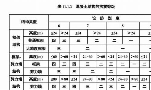 抗震等级怎么确定_抗震构造措施的抗震等级