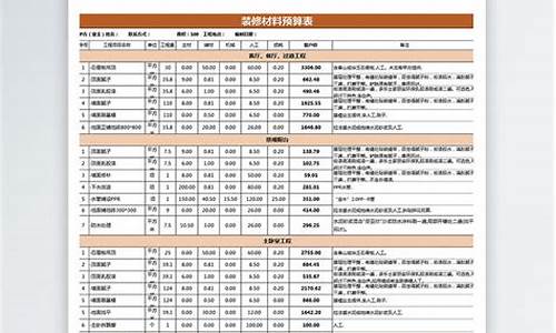 房子装修价格计算器_房子装修价格计算器a