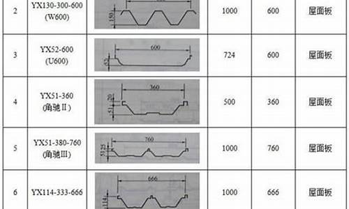 彩钢板规格尺寸型号表_彩钢板规格尺寸型号表及跨距限制