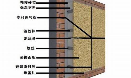 外墙保温_外墙保温包工包料多少钱一平米