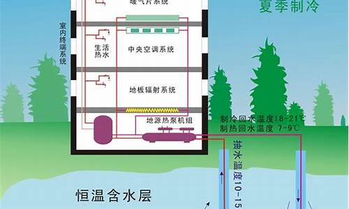 地源热泵取暖优缺点_地源热泵取暖优缺点分析