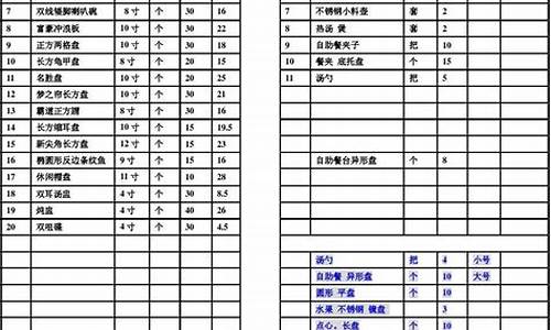 厨房用品大全明细表_厨房用品大全明细表 清单