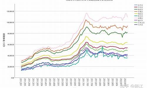 北京市二手房房价最新消息_北京市二手房房