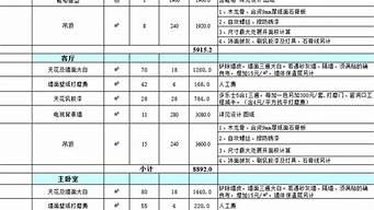 装修报价明细表2021