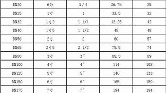 钢管规格型号对照表_钢管规格型号对照表图