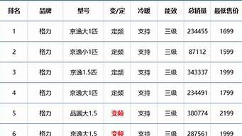 空调价格表大全_空调价格表大全家庭用