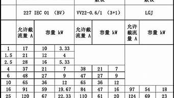 电缆型号一览表_低压电缆型号一览表