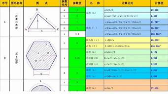 面积计算公式_面积计算公式表