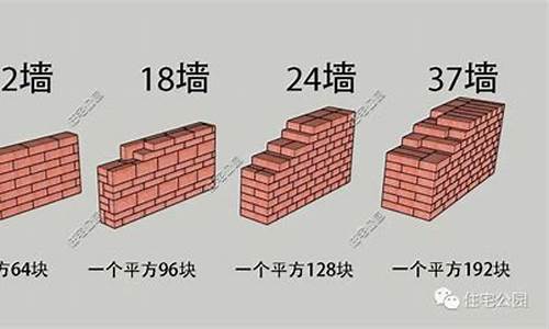 红砖一立方多少块砖_红砖一平方多少块砖