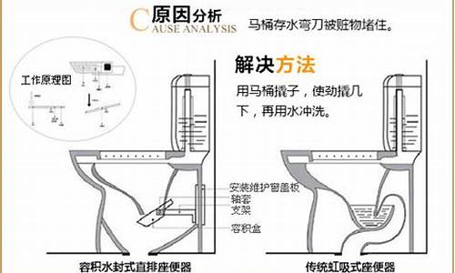 直冲式马桶堵了怎么办_直冲 马桶