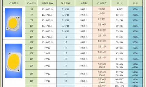 led灯条尺寸规格型号_led灯条尺寸规格型号怎么看图解