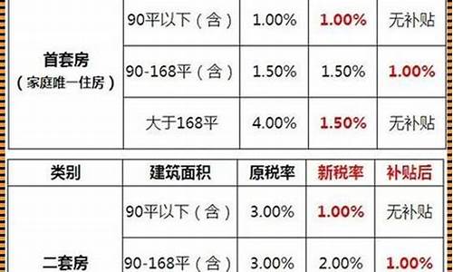 房屋契税征收标准2022_房屋契税征收标准2022年