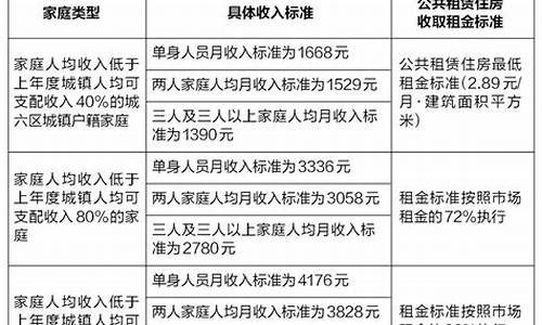 怎样申请公租房 要求什么条件_成都怎样申请公租房 要求什么条件