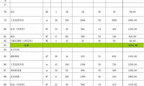 工装报价单全部项目及单价_工装报价单全部项目及单价表格