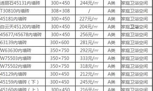 地砖价格表750x1500_地砖价格表750x1500马可波罗