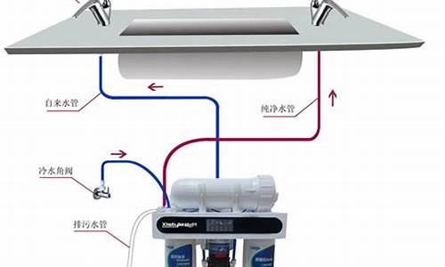 净水器安装图_净水器安装图片